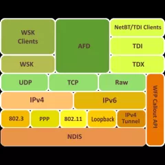 Explorando el significado de TCP definición funcionamiento y diferencias con TCPIP
